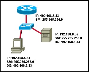 CCNA 1 Chapter 5