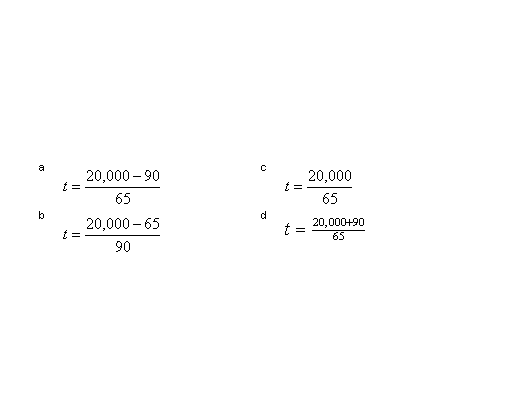 Algebra 1 Semester Exam