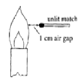 Transfer Of Thermal Energy - Conduction