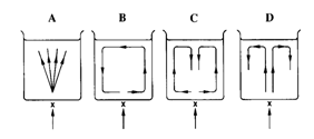 Transfer Of Thermal Energy - Convection