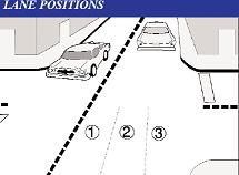 Lane Positions