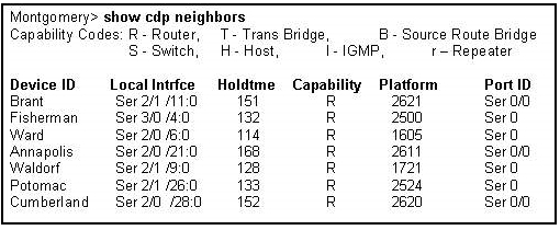 CCNA Routing Protocols & Concepts Final