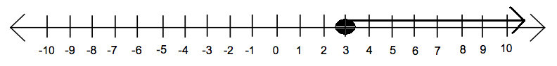 Multi Step Inequalities Quiz - By Melissa Barnhart