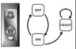 ISTQB-2010-2011-5 - Quiz