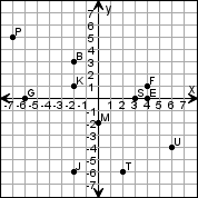 7th Grade Functions- Cp Wk 15