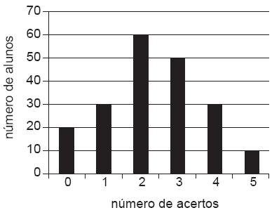 cursos gratis free course obmep aprendaki.tk