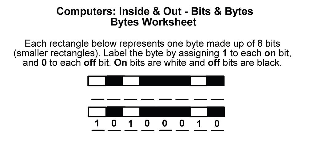 Computers I/O Bytes Worksheet - Quiz