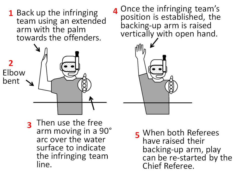 Hockey referee signals - Инфографика ТАСС