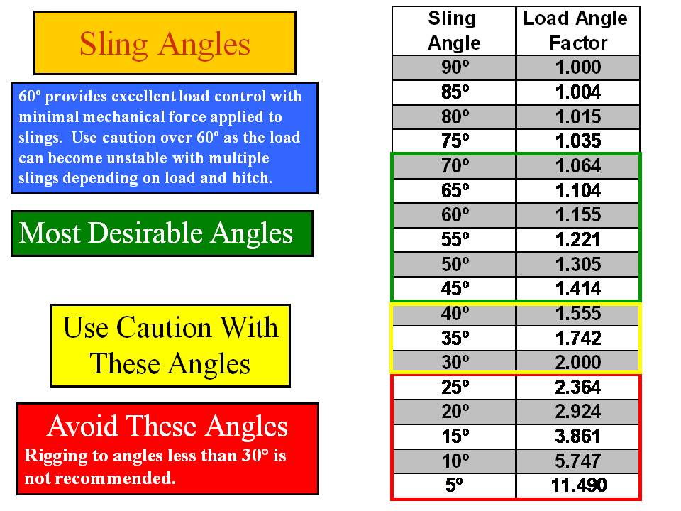 Unit 4c Crane Rigging Exercise ProProfs Quiz