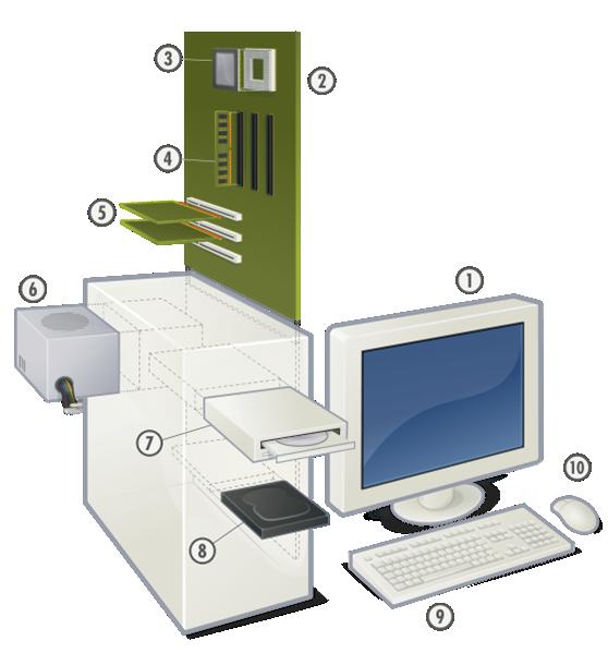 IC3 Certification Computing Fundamentals Final