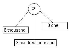 Malay Quizzes & Trivia - ProProfs