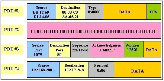 CCNA Practice Certification Exam #1