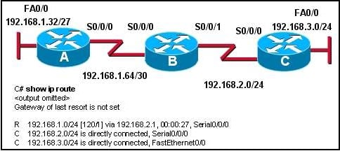 CCNA: Routing Protocols And Concepts: Chapter 7 - Quiz