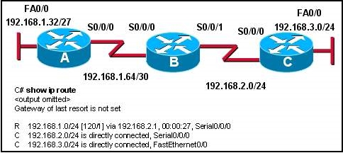 CCNA: Routing Protocols and Concepts: Chapter 7