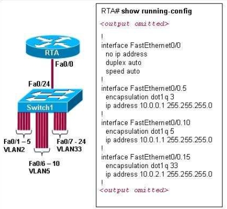 CCNA Lan Chapter #6