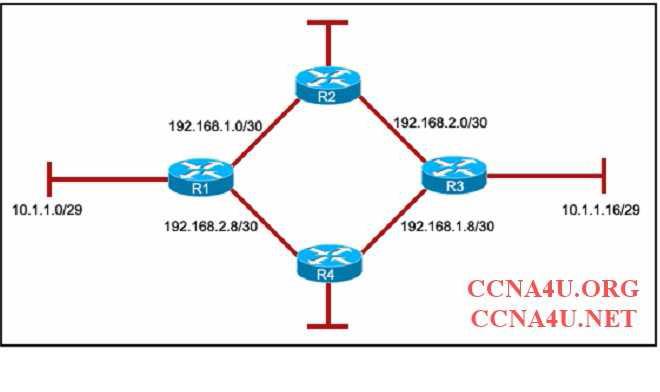 Enhance Your Knowledge On Ccna2 Final E - Quiz