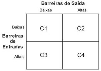 Estrat�gia De Neg�cios - Quiz