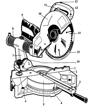 Miter Saw Procedures And Safety Quiz Questions