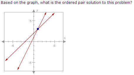 Solving Systems By Graphing Quiz 1 - Quiz