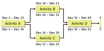 PMP Exam Prep- Set-1