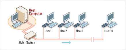 Dasar-dasar Jaringan Internet - Quiz