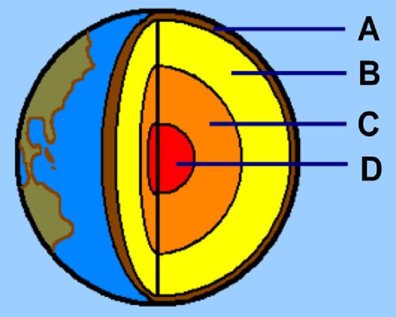 Layers Of The Earth! - Quiz