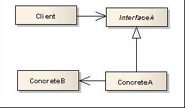 Quiz- GoF Design Patterns (IV)