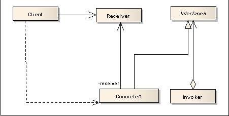 Data Structures and Algorithms with Object-Oriented Design