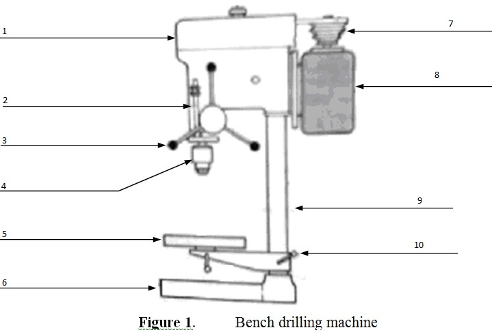 4th Form Mechanical Engineering Technology