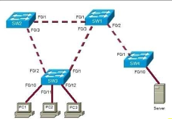 CCNA Lan Chapter #1