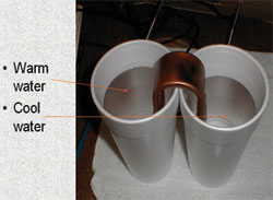 11.2 Energy Transfer In The Atmosphere