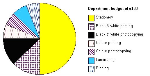 Numeracy Assessment for  Post-Primary Teachers