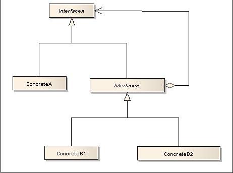 Quiz- GoF Design Patterns (III) - ProProfs: Knowledge Management