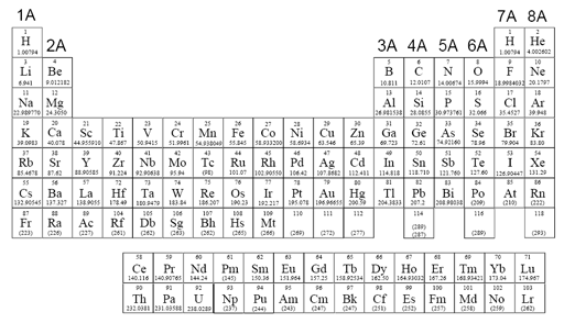 Chemical Bonding Chapter 4 ProProfs Quiz