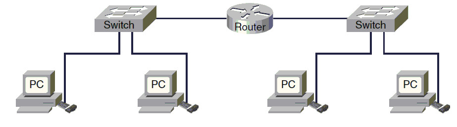 CCNA 1 Building A Network Topology