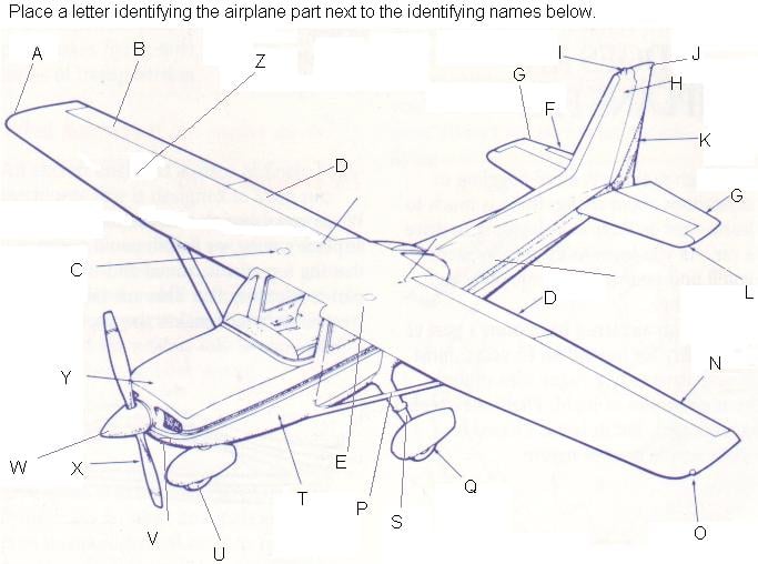 Chapter 1 - Introduction To The Airplane Student Exercise 1A The Airplane