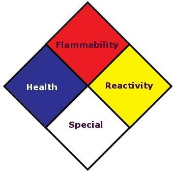 Introduction to Right To Know/Hazard Communication