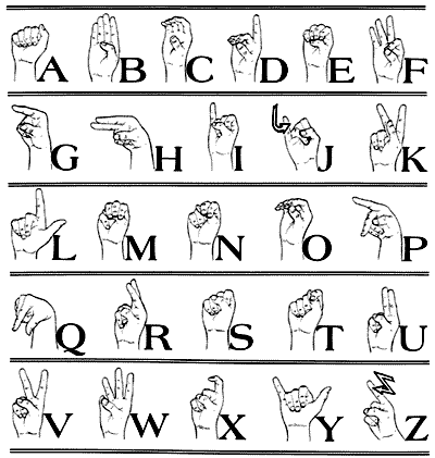 Sign Language Quiz Questions - Quiz