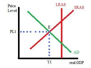 AP Macro Unit 4 Lesson 3 - Spring 2011