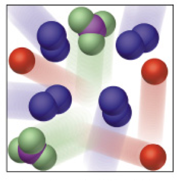 Mixtures Elements and Compounds - Quiz