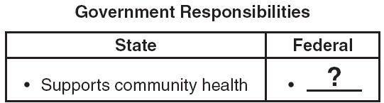 https://www.doe.virginia.gov/VDOE/Assessment/Release2007/VASpr07CivEco.pdf