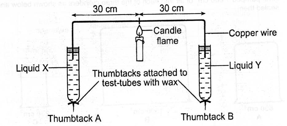 P4 Sajs Science Quiz - Conductor Of Heat