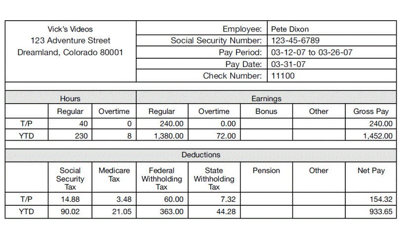 Unit 2 Budgeting ProProfs Quiz