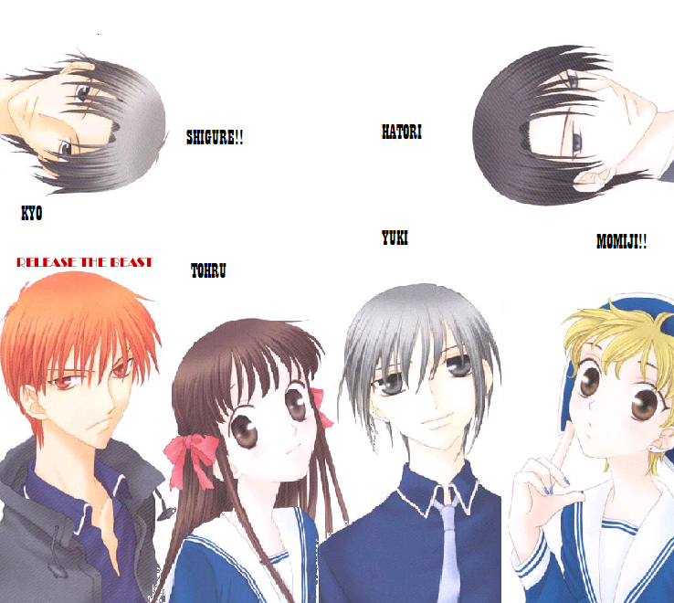 What Fruits Basket Character Are You? ProProfs Quiz