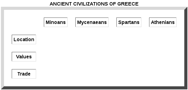 The History Of Ancient Greece - Quiz