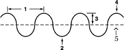 Chemistry Chapter 5 Quiz: Electrons In The Atom