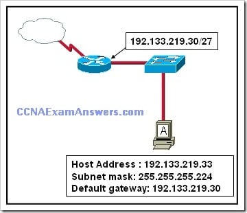 The Candid Test On CCNA Chapter 6