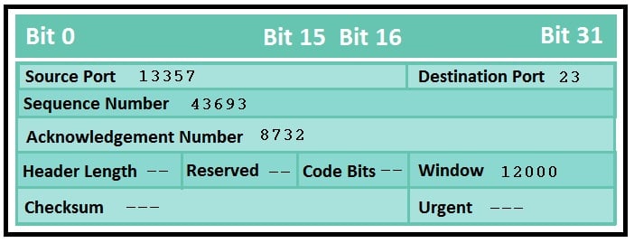 CISCO CCNA - Book 1, Chapter 4