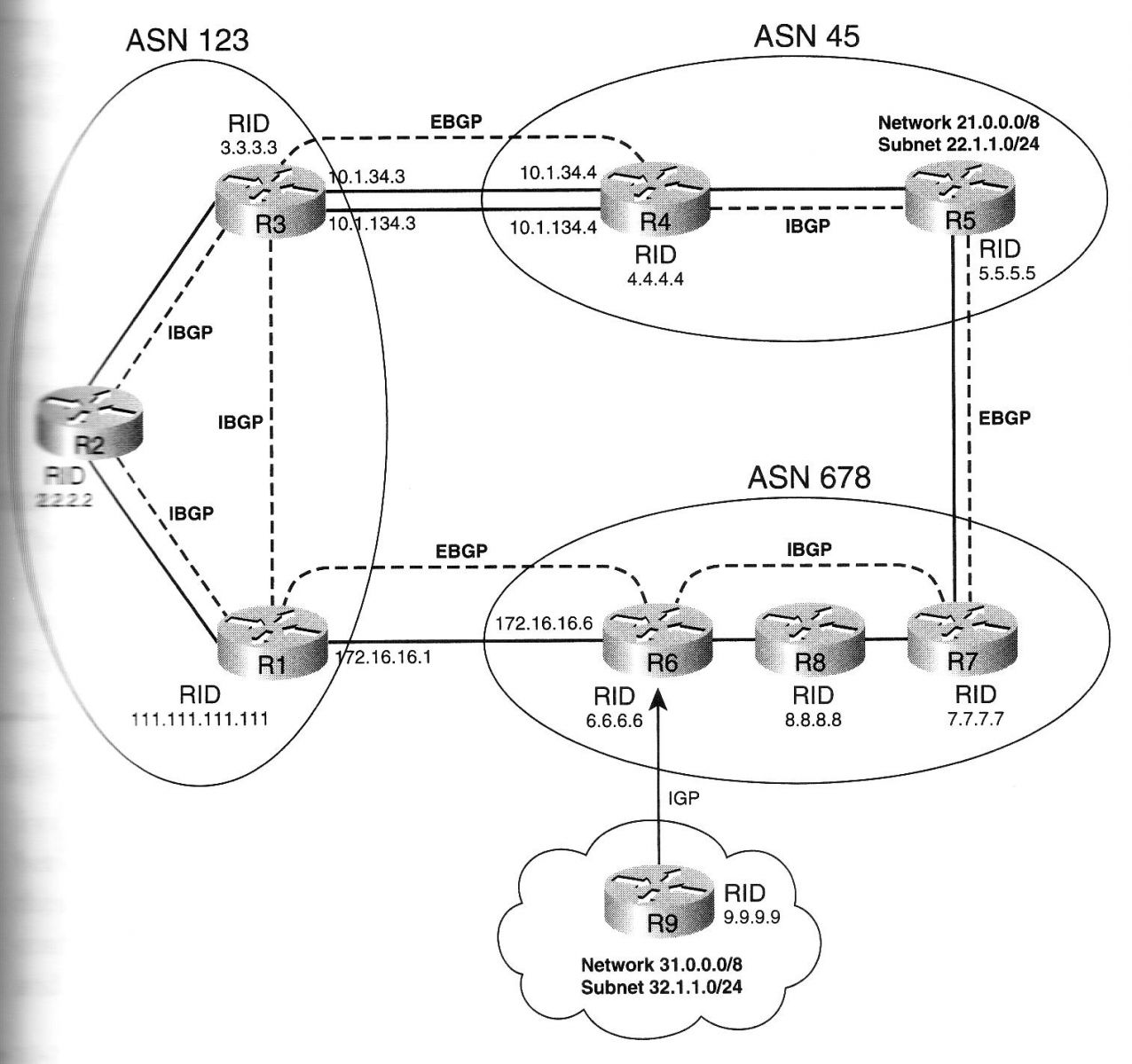 The Candid Test On CCIE-r&s-bgp Quiz