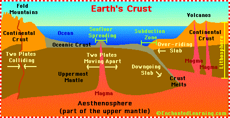 Ch 1  Section 2    A View Of The Earth - Quiz